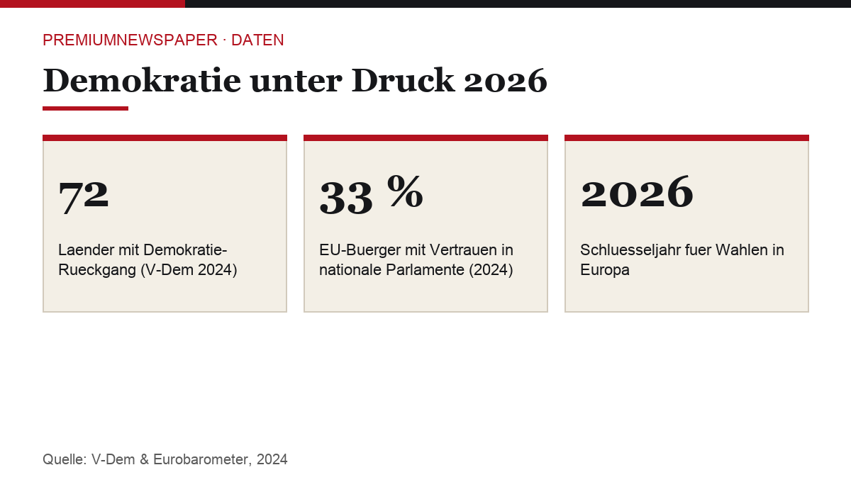 Infografik mit Kennzahlen
