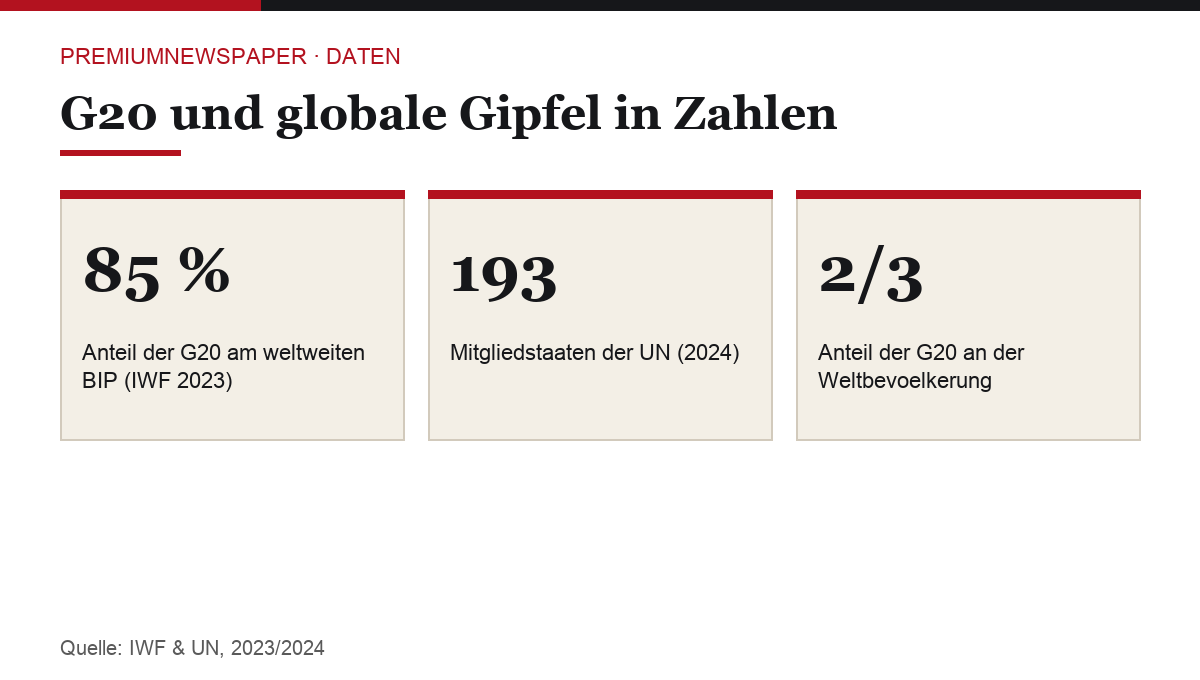 Infografik mit Kennzahlen