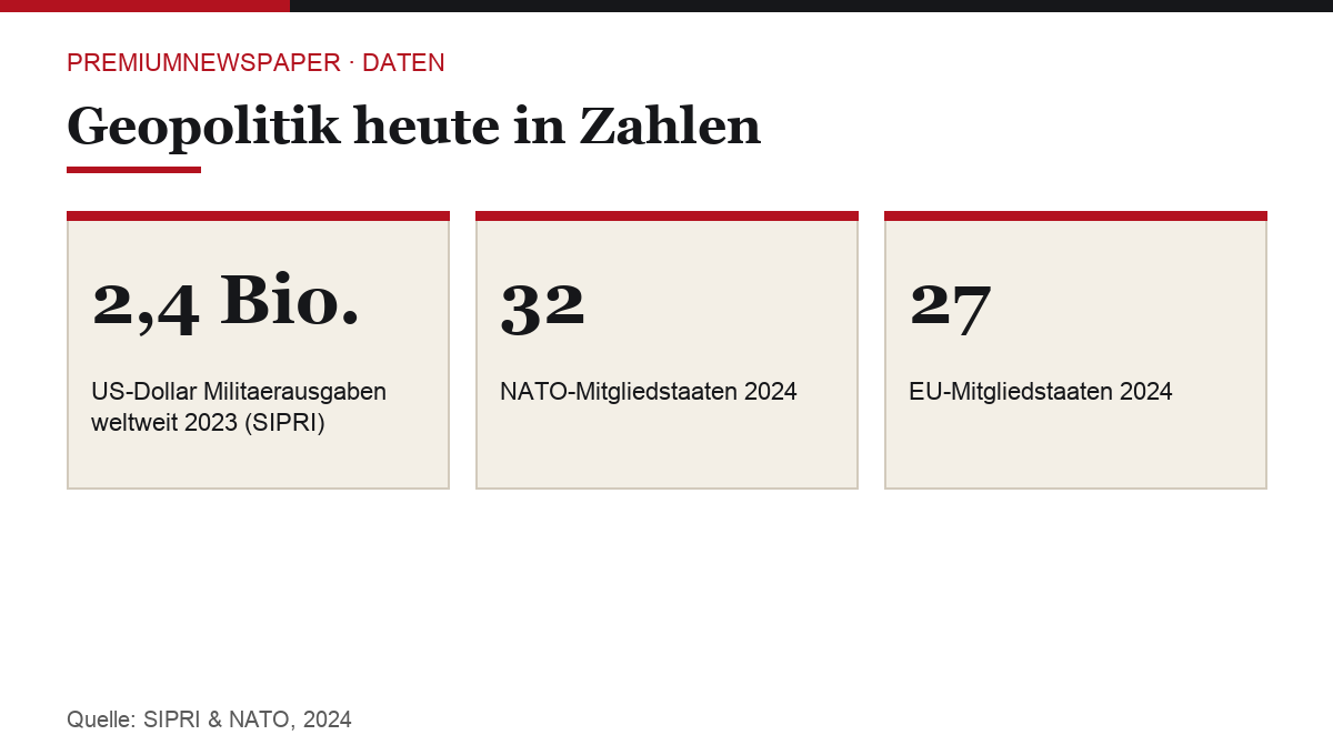 Infografik mit Kennzahlen