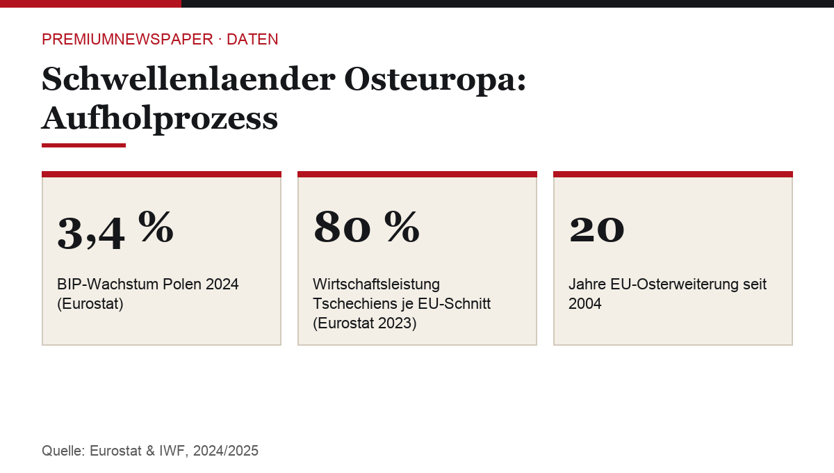Infografik mit Kennzahlen